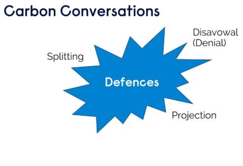 Carbon Conversations slide