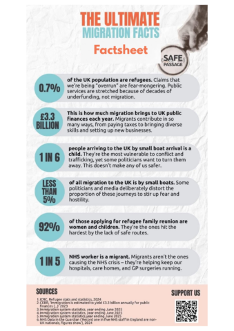 Migration factsheet